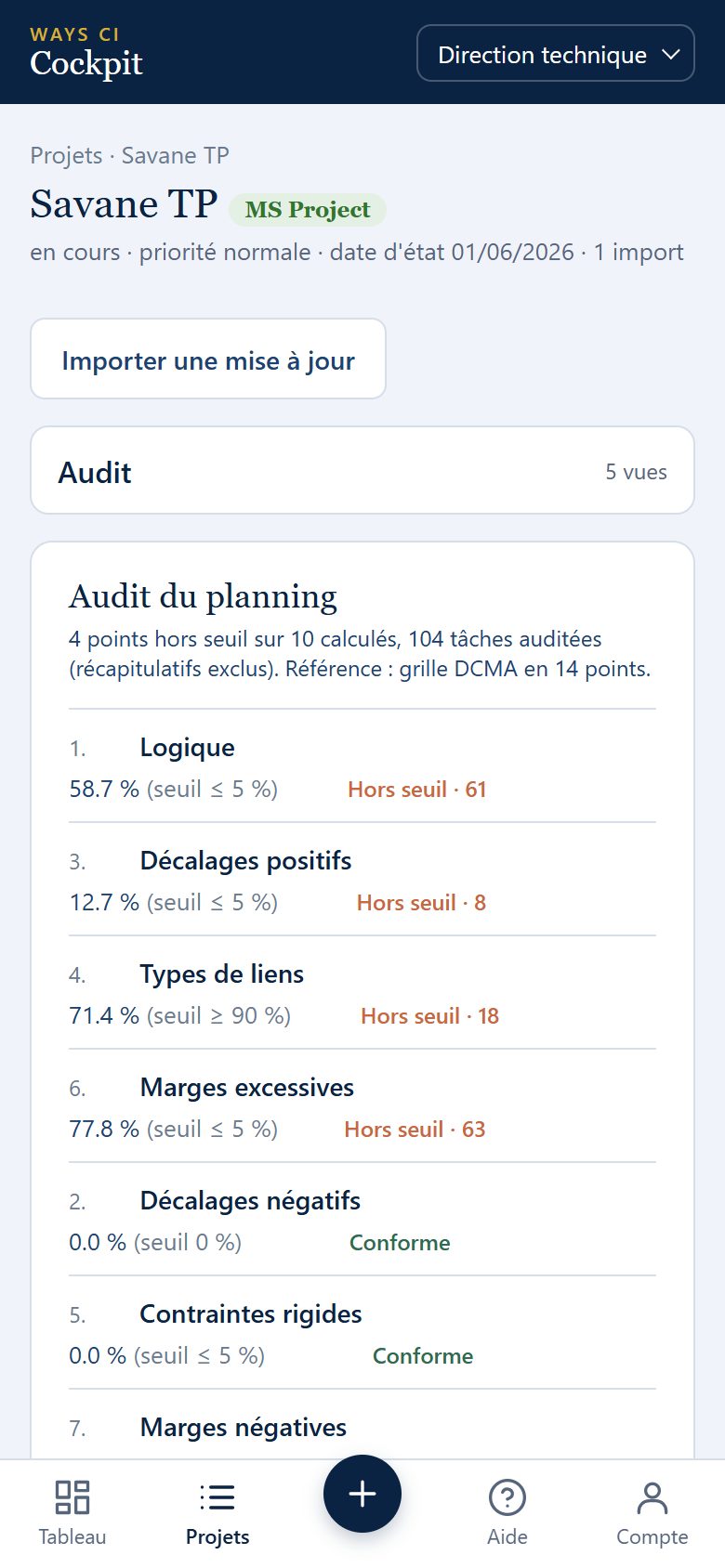 Le détail de l'audit DCMA d'un planning, au téléphone