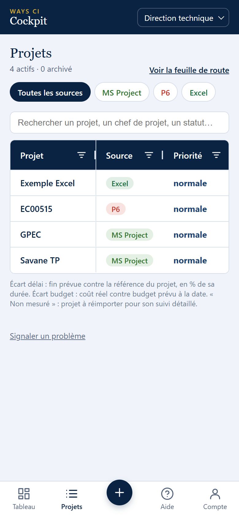 La liste des projets du portefeuille, au téléphone