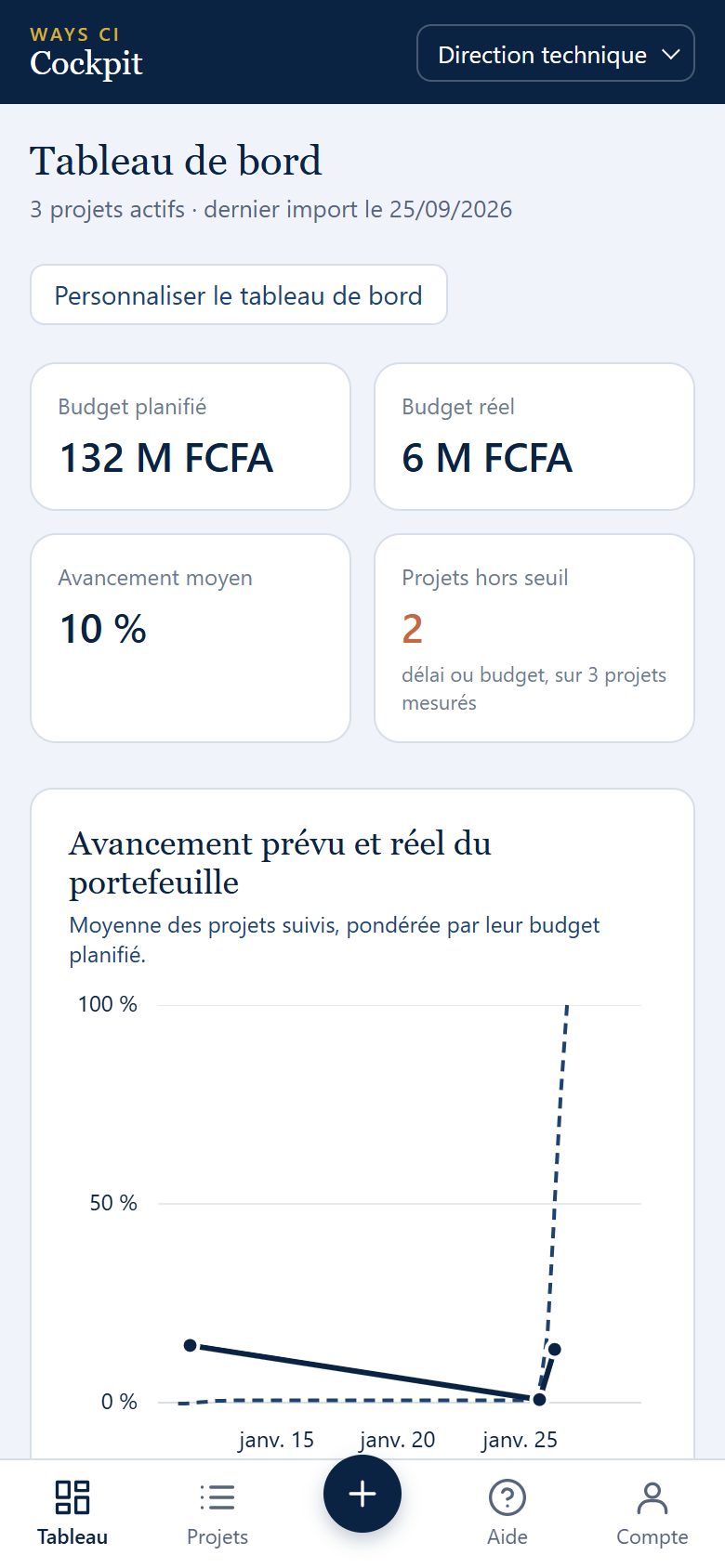 Le tableau de bord du portefeuille au téléphone